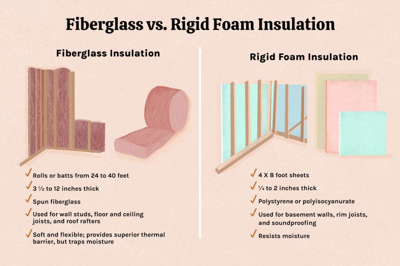 Fiberglass